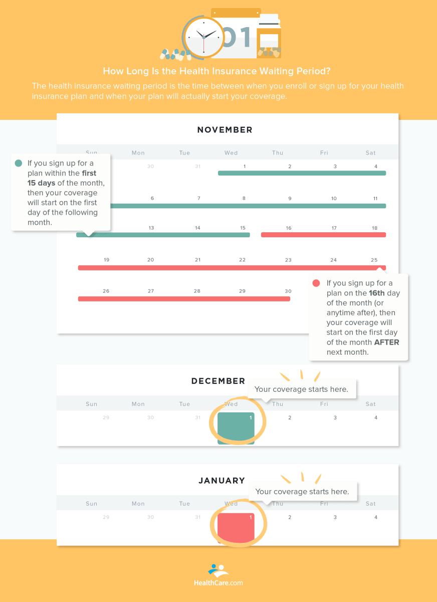 How Do I Sign Up For Medicaid In Alabama | Howsto.Co