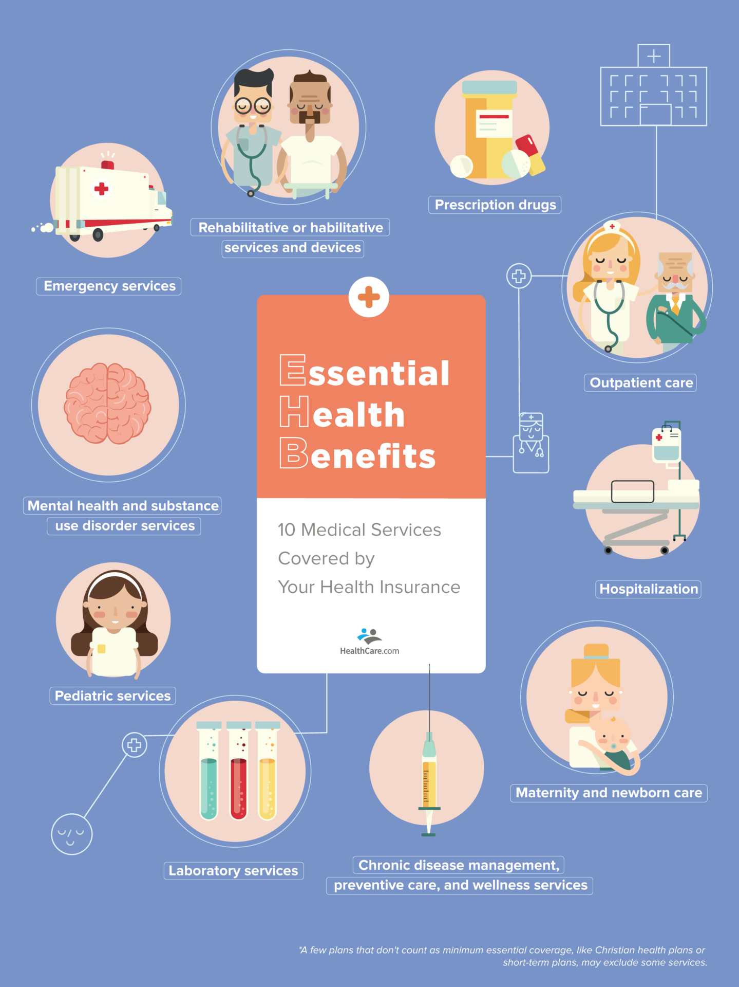 Essential Health Benefits list | HealthCare.com