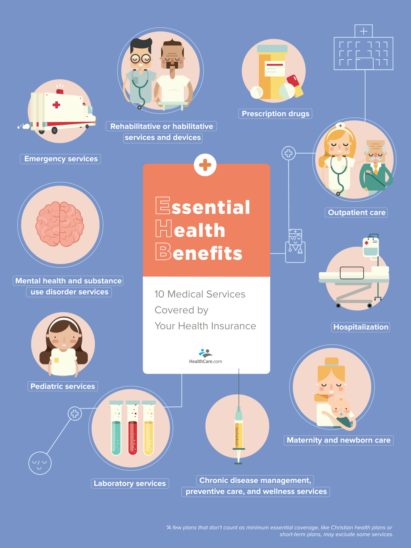 healthcare assignment of benefits definition