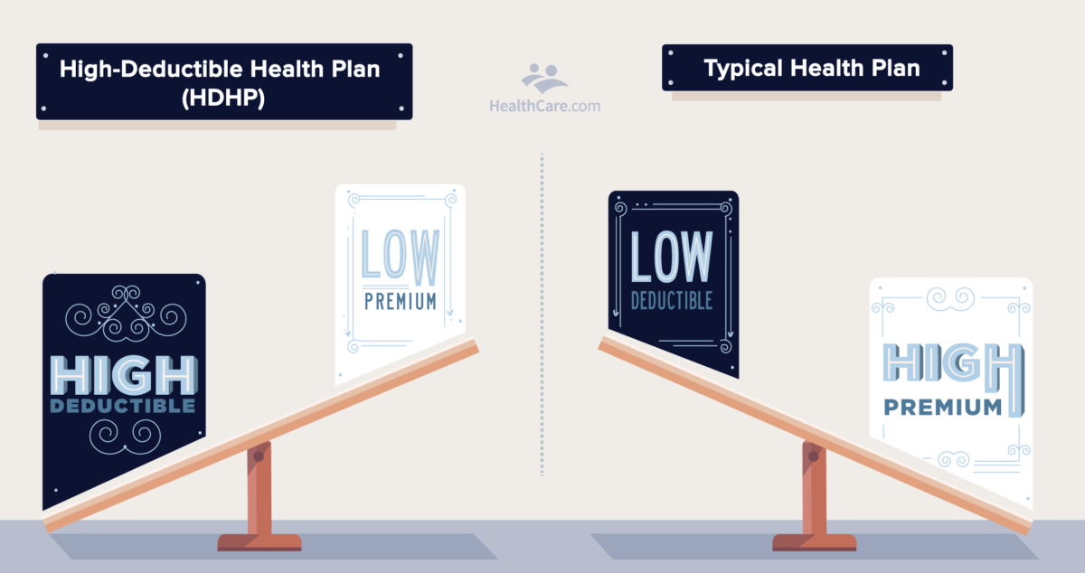 What Is a HighDeductible Health Plan (HDHP)?