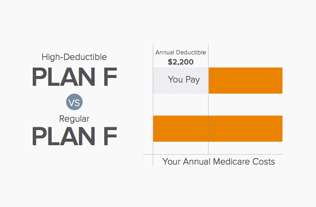 Medicare Supplement Plan F High Deductible for Florida Seniors