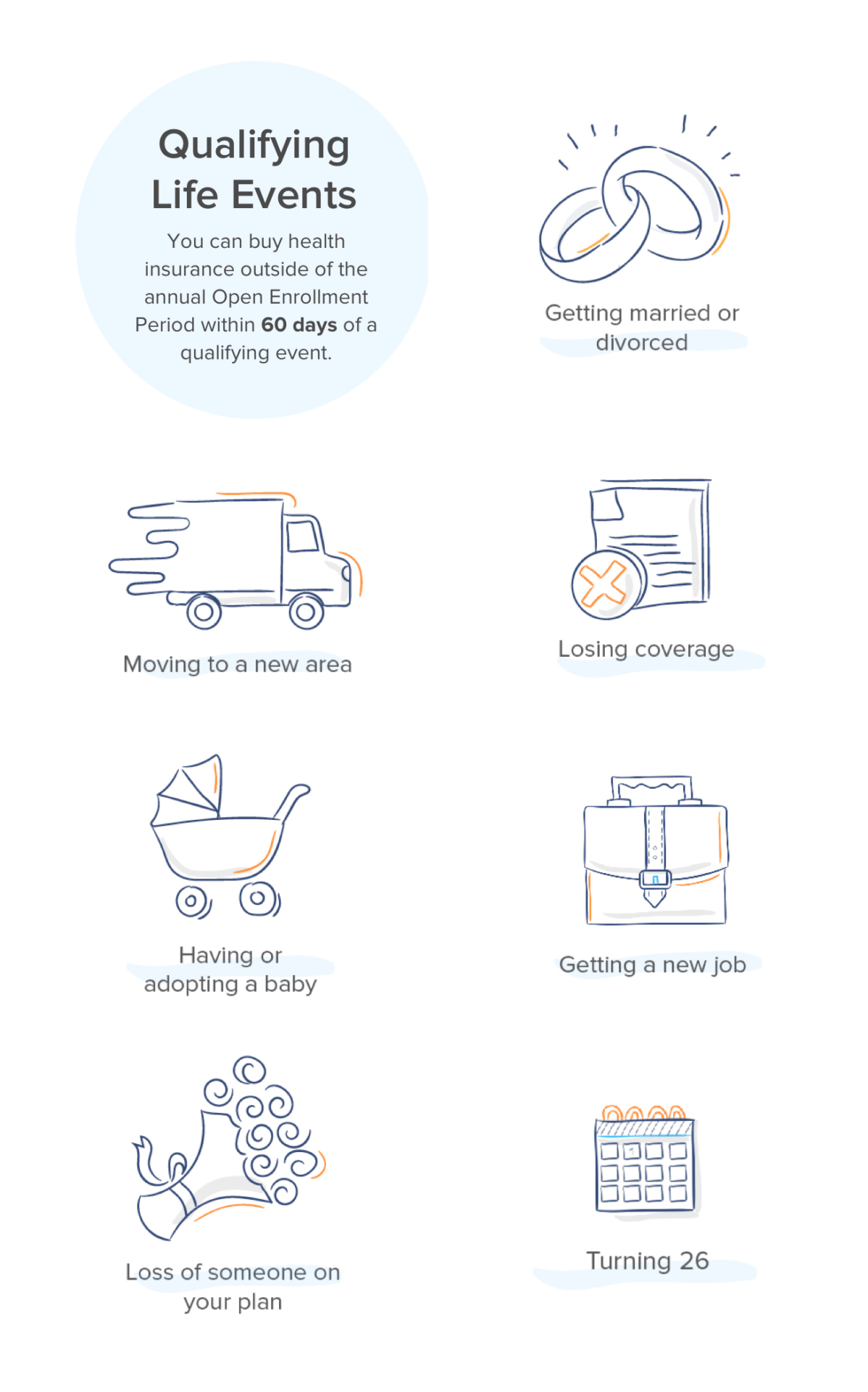 qualifying life event categories | What is a QLE? | HealthCare.com