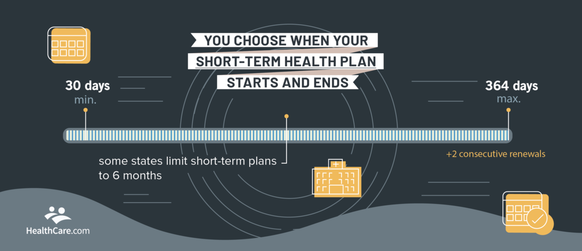 short term plan lengths | progress bar