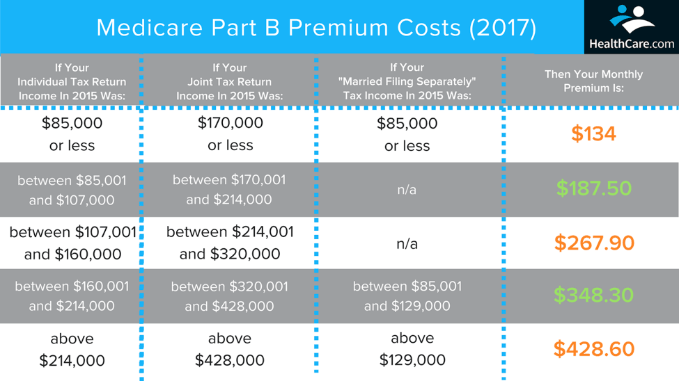 bcbs medicare timely filing limit