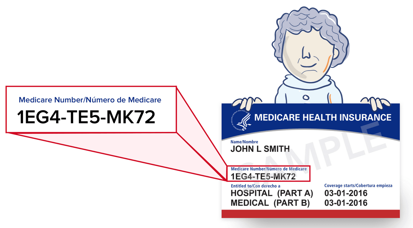 What Is The Red White And Blue Medicare Card