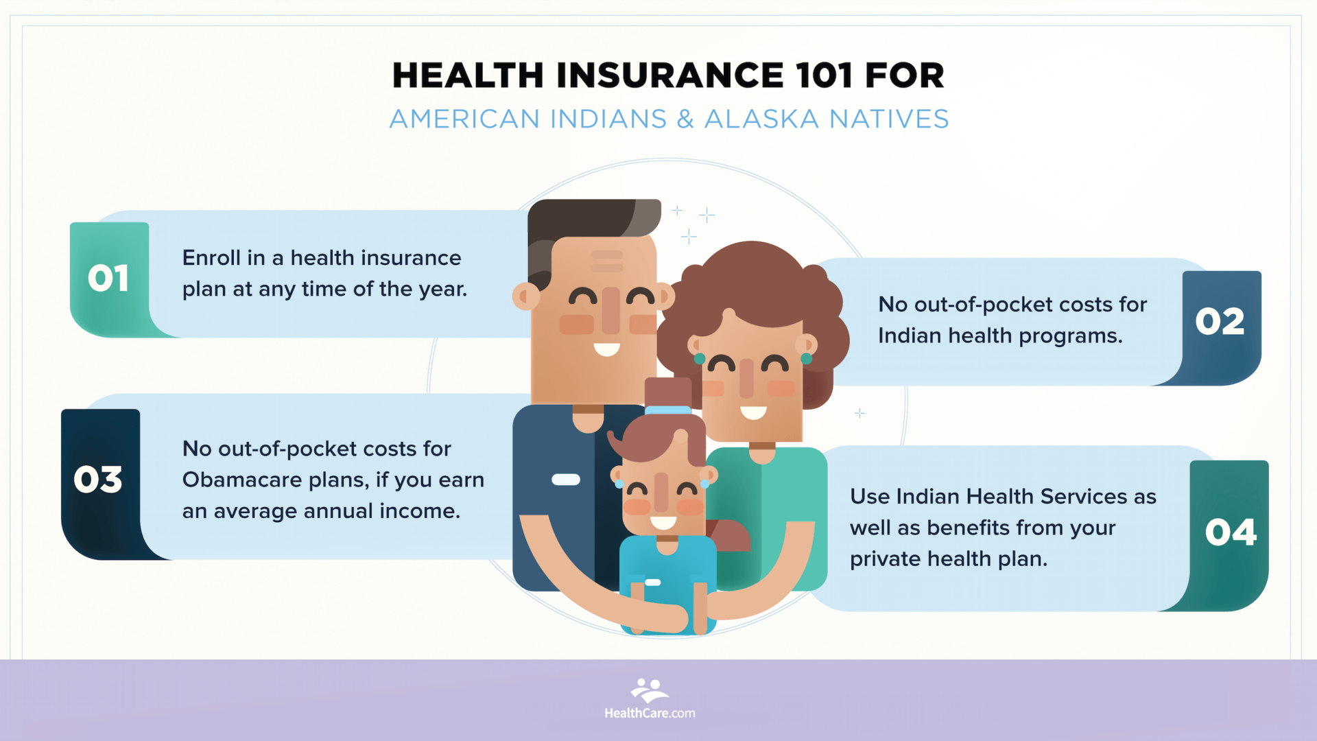 Native American Health Insurance California