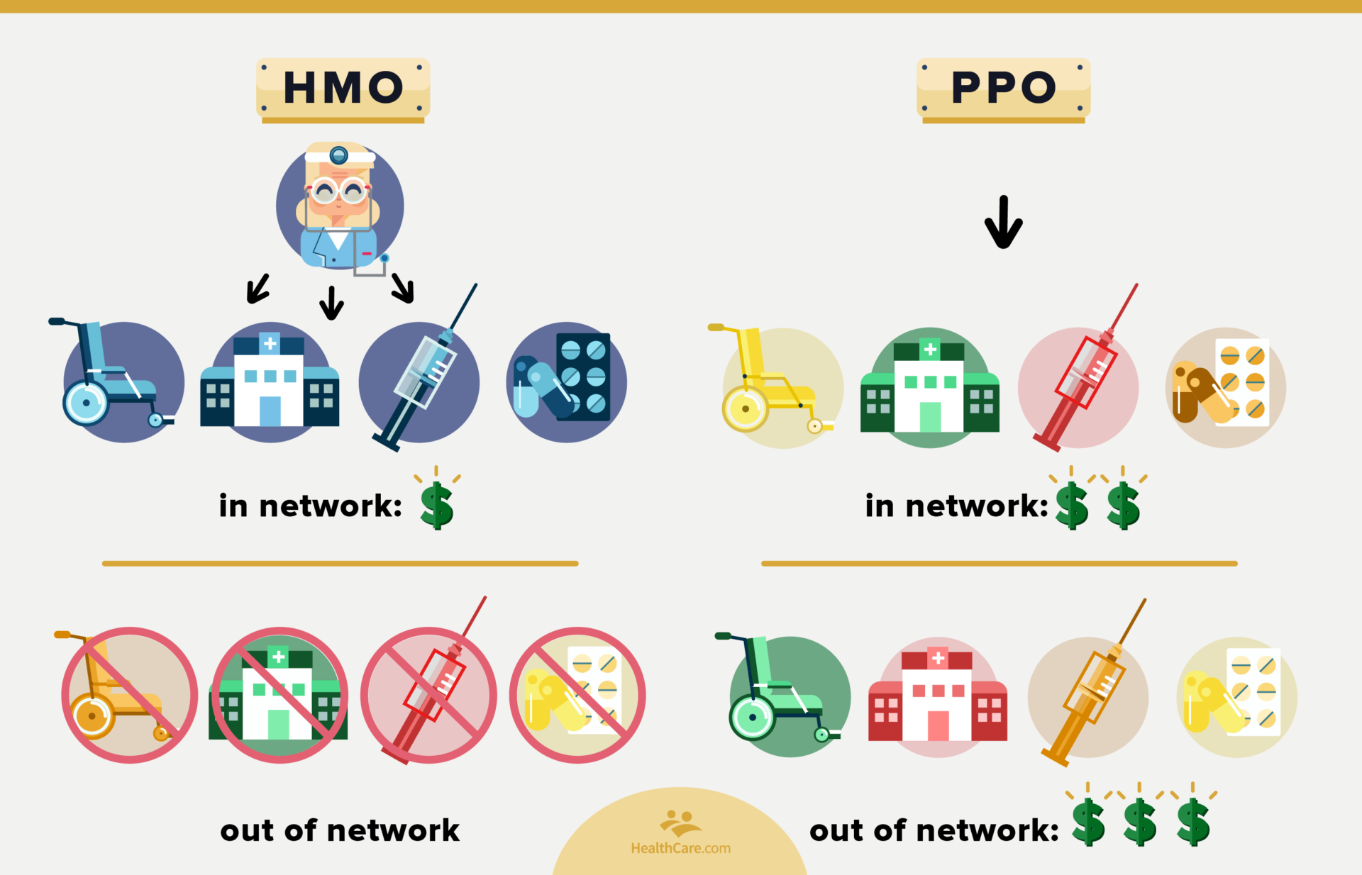 HMO Vs PPO Which Is Better