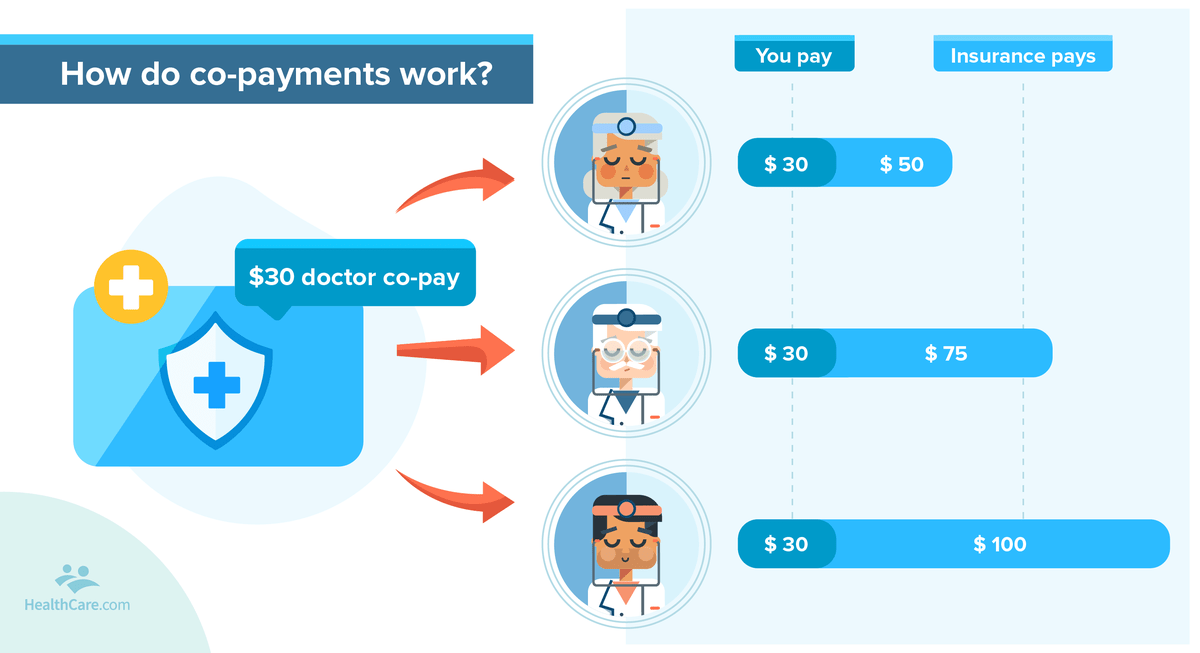 doctor visit cost with insurance